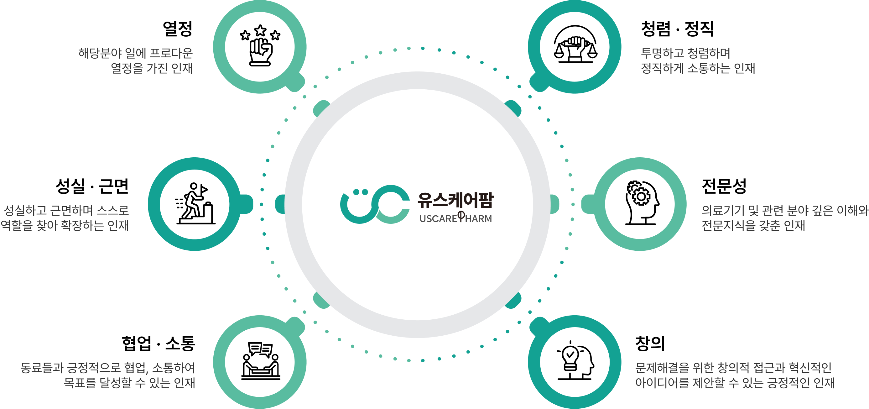 인재상